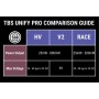 TBS Unify Pro 5G8 HV - Race (SMA)