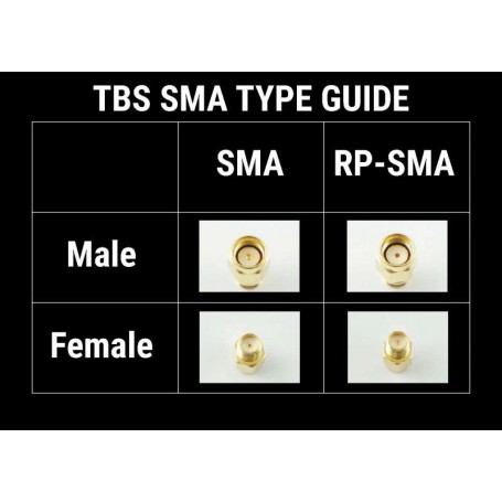 TBS Unify Pro 5G8 RP-SMA Pigtail (u.Fl)